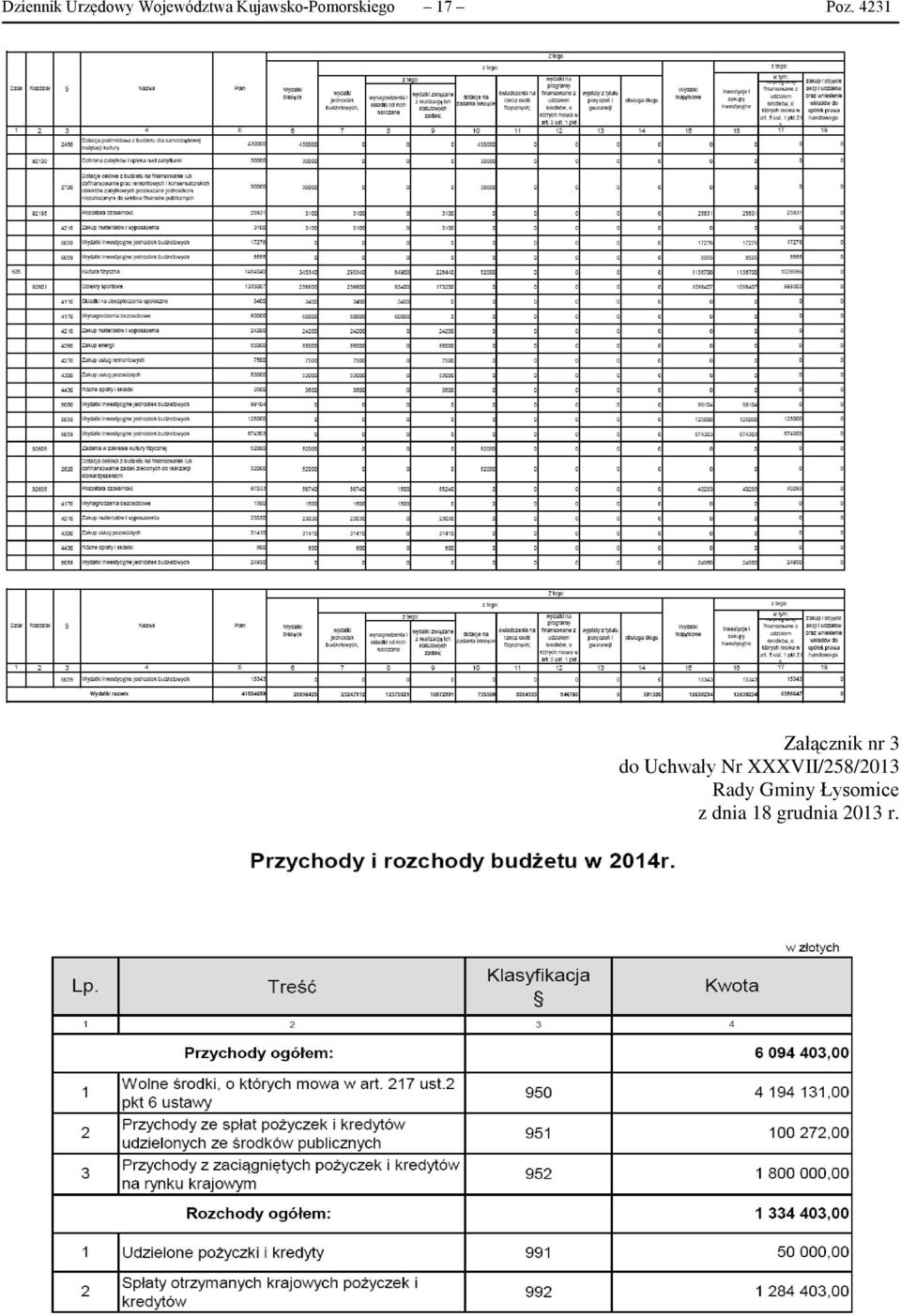 4231 Załącznik nr 3 do Uchwały Nr