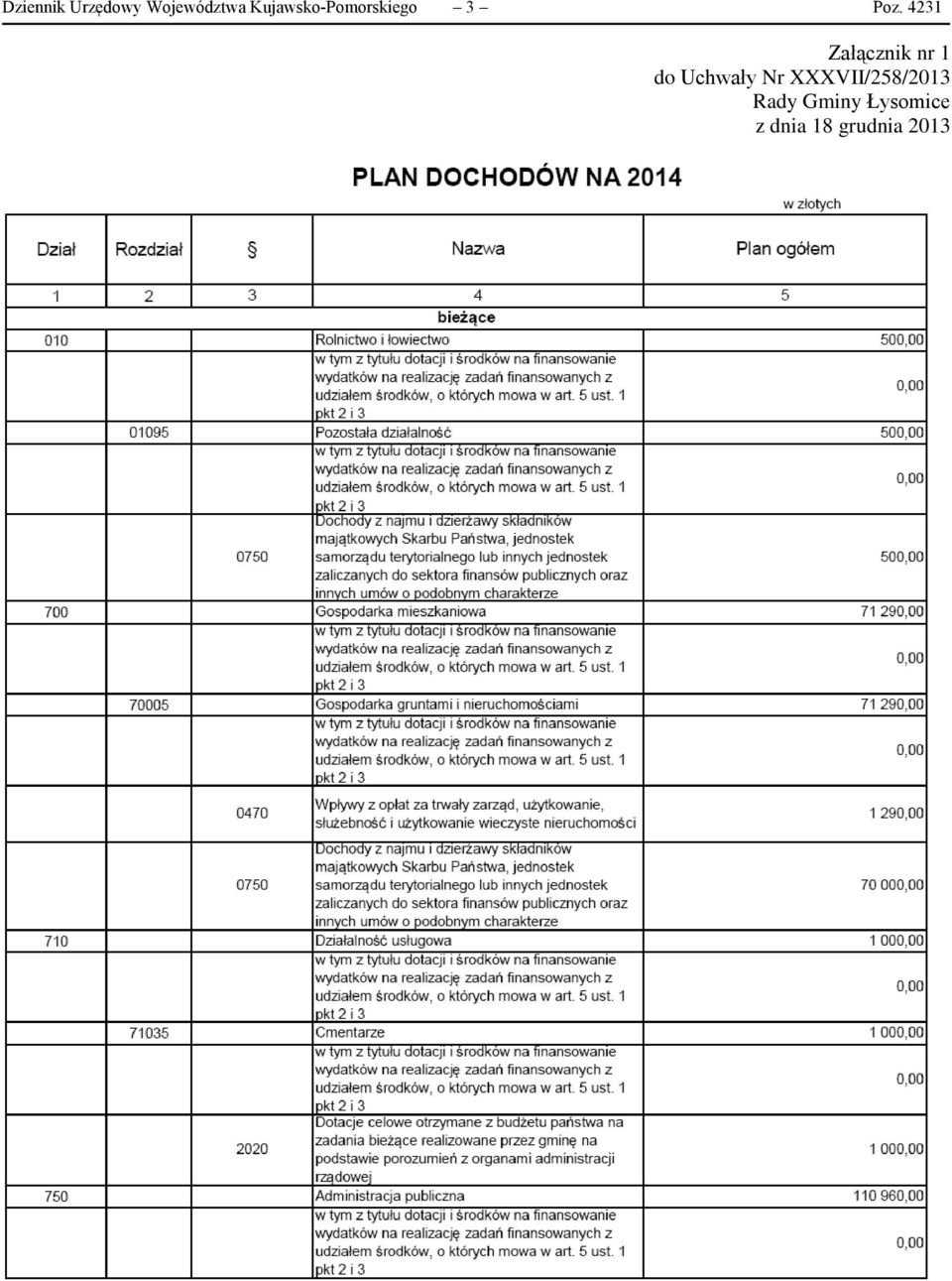 4231 Załącznik nr 1 do Uchwały Nr