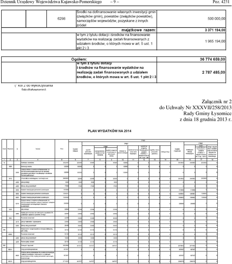 4231 Załącznik nr 2 do Uchwały Nr