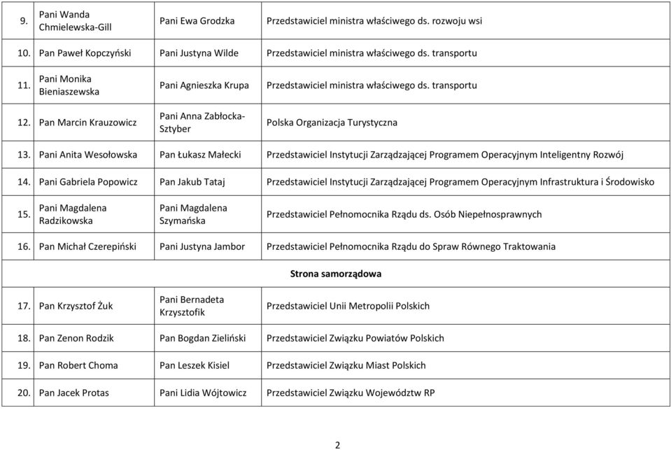 Pani Anita Wesołowska Pan Łukasz Małecki Przedstawiciel Instytucji Zarządzającej Programem Operacyjnym Inteligentny Rozwój 14.