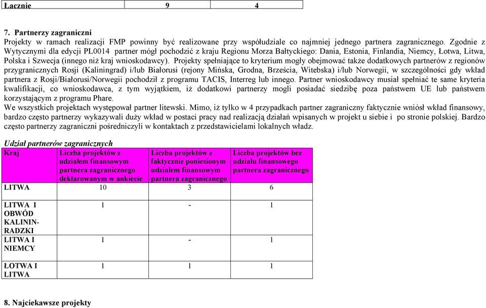 Projekty spełniające to kryterium mogły obejmować także dodatkowych partnerów z regionów przygranicznych Rosji (Kaliningrad) i/lub Białorusi (rejony Mińska, Grodna, Brześcia, Witebska) i/lub