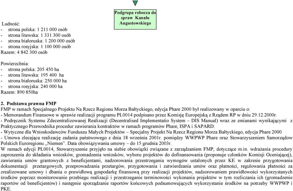 Podstawa prawna FMP FMP w ramach Specjalnego Projektu Na Rzecz Regionu Morza Bałtyckiego, edycja Phare 2000 był realizowany w oparciu o: - Memorandum Finansowe w sprawie realizacji programu PL0014