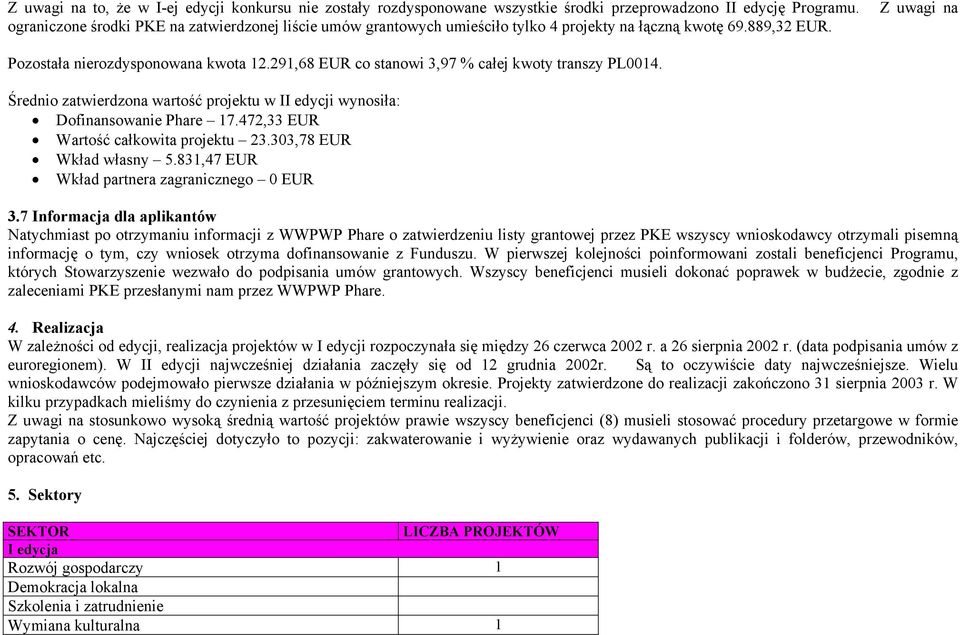 291,68 EUR co stanowi 3,97 % całej kwoty transzy PL0014. Średnio zatwierdzona wartość projektu w II edycji wynosiła: Dofinansowanie Phare 17.472,33 EUR Wartość całkowita projektu 23.