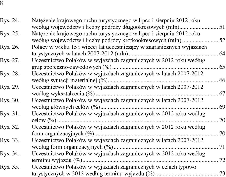 Polacy w wieku 15 i więcej lat uczestniczący w zagranicznych wyjazdach turystycznych w latach 2007-2012 (mln)... 64 Rys. 27.