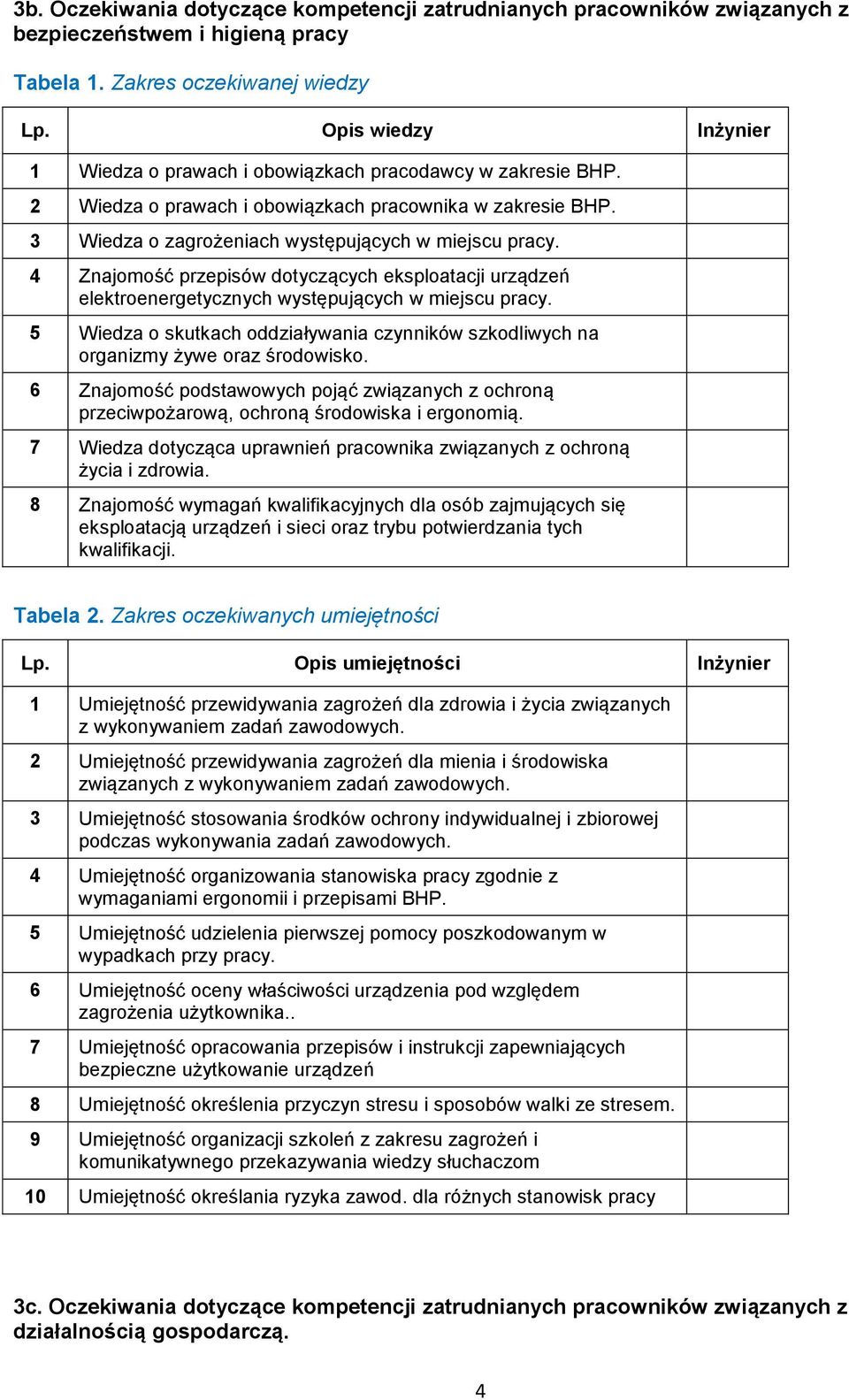 4 Znajomość przepisów dotyczących eksploatacji urządzeń elektroenergetycznych występujących w miejscu pracy. 5 Wiedza o skutkach oddziaływania czynników szkodliwych na organizmy żywe oraz środowisko.