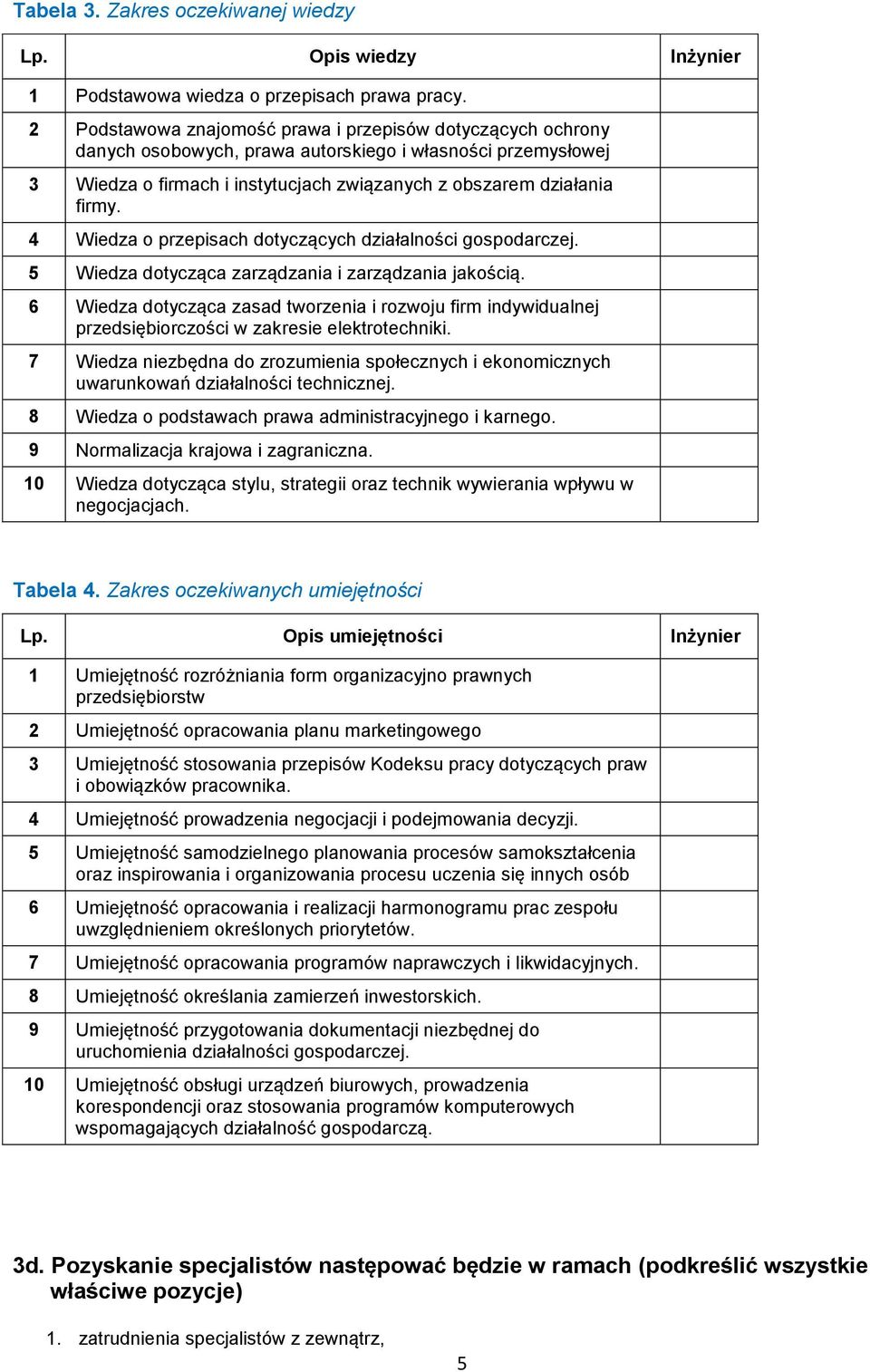 4 Wiedza o przepisach dotyczących działalności gospodarczej. 5 Wiedza dotycząca zarządzania i zarządzania jakością.