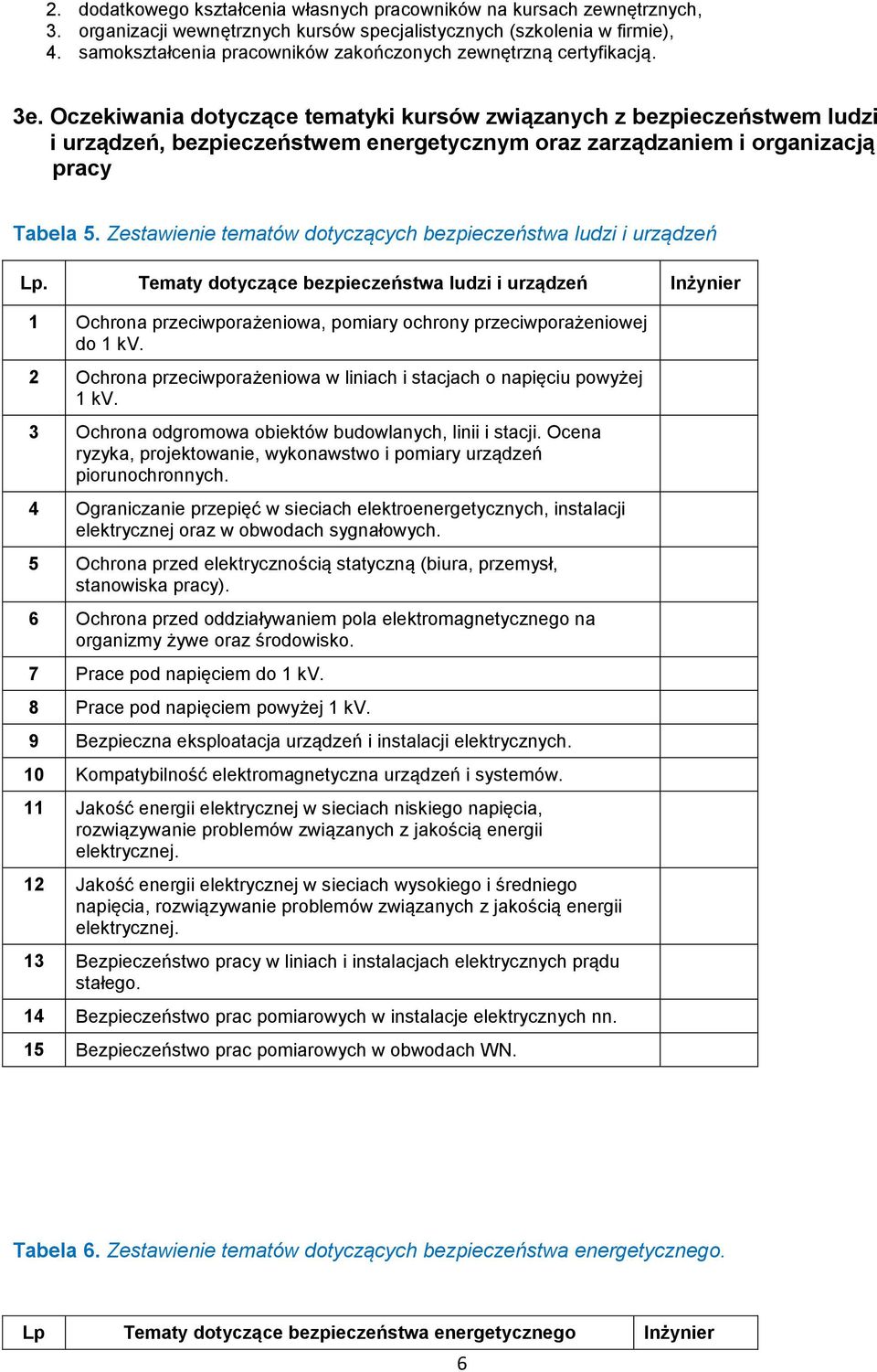 Oczekiwania dotyczące tematyki kursów związanych z bezpieczeństwem ludzi i urządzeń, bezpieczeństwem energetycznym oraz zarządzaniem i organizacją pracy Tabela 5.