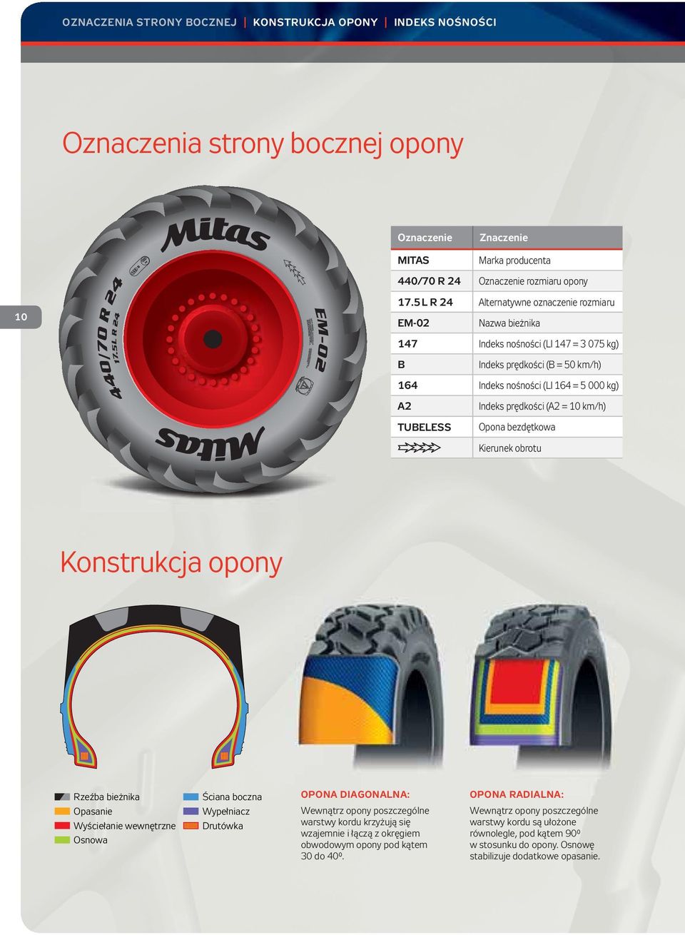 5 L R 24 Alternatywne oznaczenie rozmiaru EM-02 Nazwa bieżnika 147 Indeks nośności (LI 147 = 3 075 kg) B Indeks prędkości (B = 50 km/h) 164 Indeks nośności (LI 164 = 5 000 kg) A2 Indeks prędkości (A2