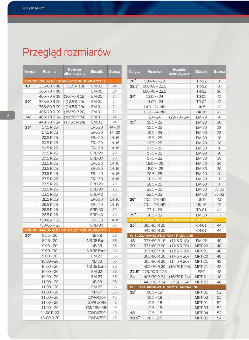 5 R 20) EM-01 24 405/70 R 20 (16/70 R 20) EM-01 24 24 405/70 R 24 (16/70 R 24) EM-01 24 440/70 R 24 (17.5 L R 24) EM-02 24 25 17.5 R 25 ERL-20 14 20 17.5 R 25 ERL-30 14 20 20.5 R 25 ERL-20 14, 16 20.