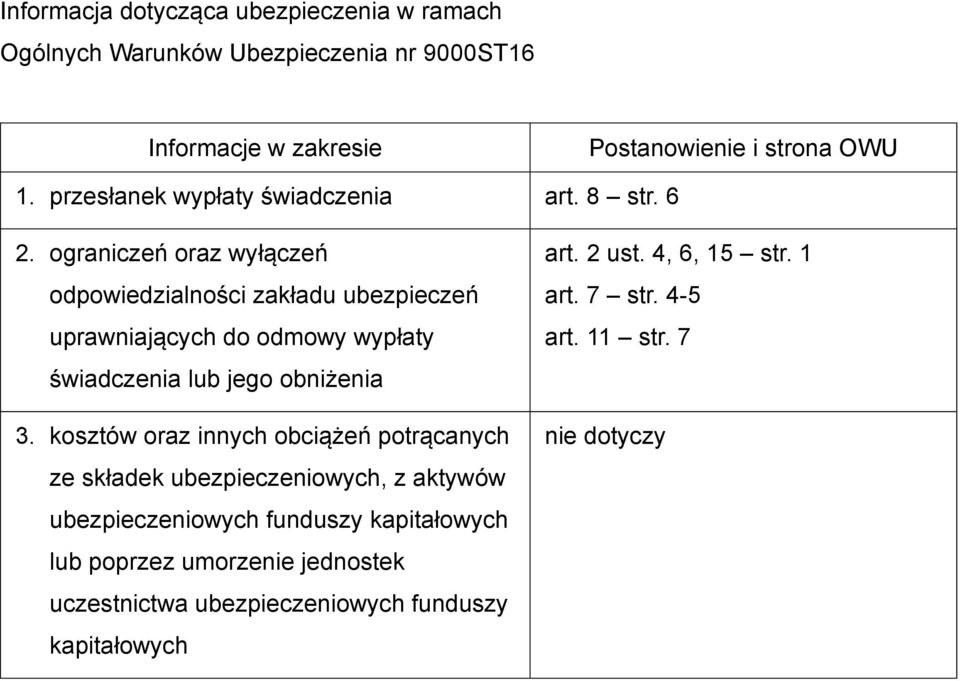 ograniczeń oraz wyłączeń odpowiedzialności zakładu ubezpieczeń uprawniających do odmowy wypłaty świadczenia lub jego obniżenia.