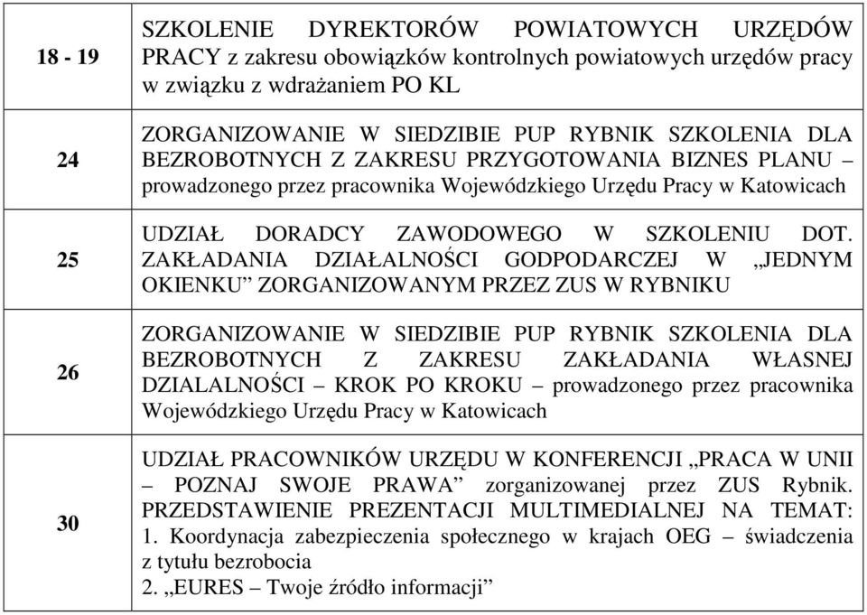 ZAKŁADANIA DZIAŁALNOŚCI GODPODARCZEJ W JEDNYM OKIENKU ZORGANIZOWANYM PRZEZ ZUS W RYBNIKU ZORGANIZOWANIE W SIEDZIBIE PUP RYBNIK SZKOLENIA DLA BEZROBOTNYCH Z ZAKRESU ZAKŁADANIA WŁASNEJ DZIALALNOŚCI