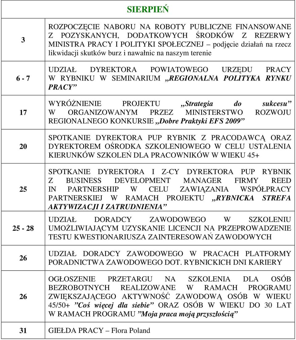 ORGANIZOWANYM PRZEZ MINISTERSTWO ROZWOJU REGIONALNEGO KONKURSIE Dobre Praktyki EFS 2009 SPOTKANIE DYREKTORA PUP RYBNIK Z PRACODAWCĄ ORAZ DYREKTOREM OŚRODKA SZKOLENIOWEGO W CELU USTALENIA KIERUNKÓW