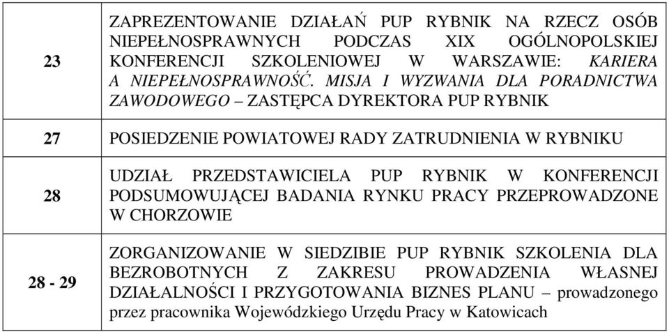 MISJA I WYZWANIA DLA PORADNICTWA ZAWODOWEGO ZASTĘPCA DYREKTORA PUP RYBNIK 27 POSIEDZENIE POWIATOWEJ RADY ZATRUDNIENIA W RYBNIKU 28 28-29 UDZIAŁ