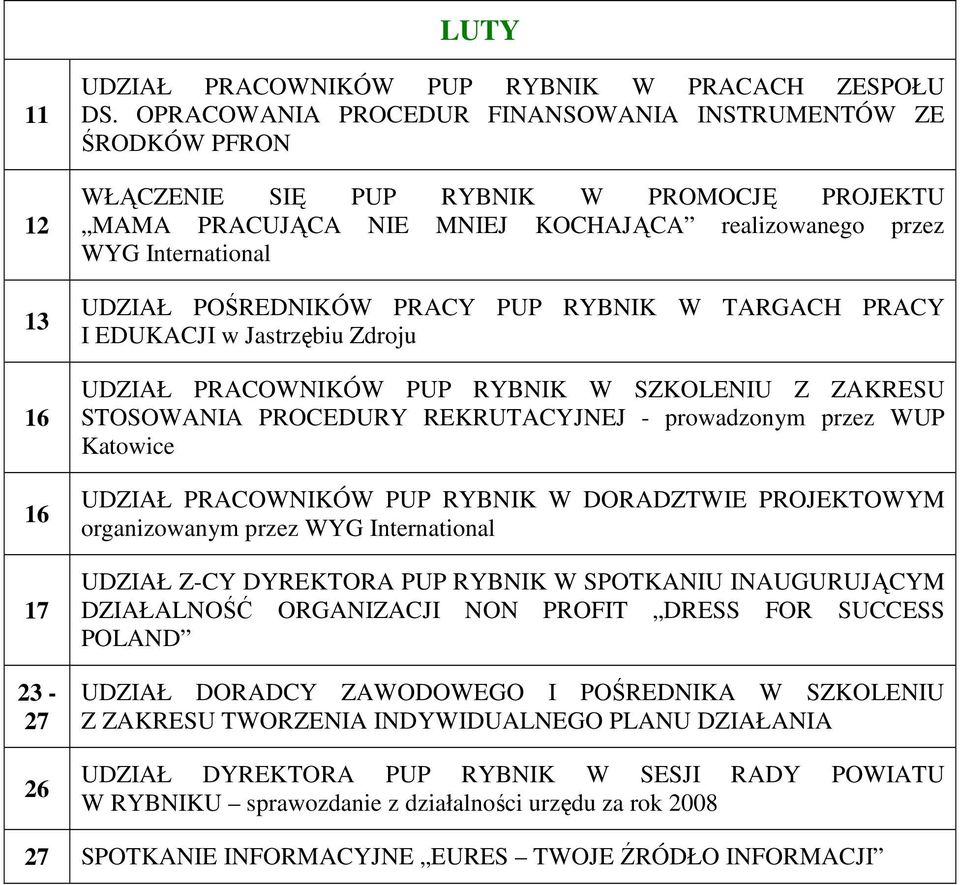 POŚREDNIKÓW PRACY PUP RYBNIK W TARGACH PRACY I EDUKACJI w Jastrzębiu Zdroju UDZIAŁ PRACOWNIKÓW PUP RYBNIK W SZKOLENIU Z ZAKRESU STOSOWANIA PROCEDURY REKRUTACYJNEJ - prowadzonym przez WUP Katowice