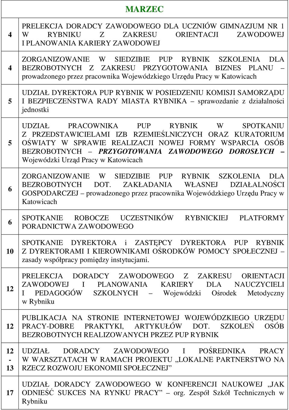 SAMORZĄDU I BEZPIECZEŃSTWA RADY MIASTA RYBNIKA sprawozdanie z działalności jednostki UDZIAŁ PRACOWNIKA PUP RYBNIK W SPOTKANIU Z PRZEDSTAWICIELAMI IZB RZEMIEŚLNICZYCH ORAZ KURATORIUM OŚWIATY W SPRAWIE