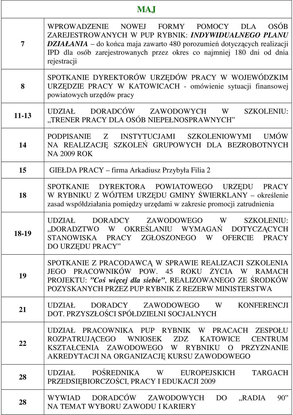 pracy UDZIAŁ DORADCÓW ZAWODOWYCH W SZKOLENIU: TRENER PRACY DLA OSÓB NIEPEŁNOSPRAWNYCH PODPISANIE Z INSTYTUCJAMI SZKOLENIOWYMI UMÓW NA REALIZACJĘ SZKOLEŃ GRUPOWYCH DLA BEZROBOTNYCH NA 2009 ROK 15