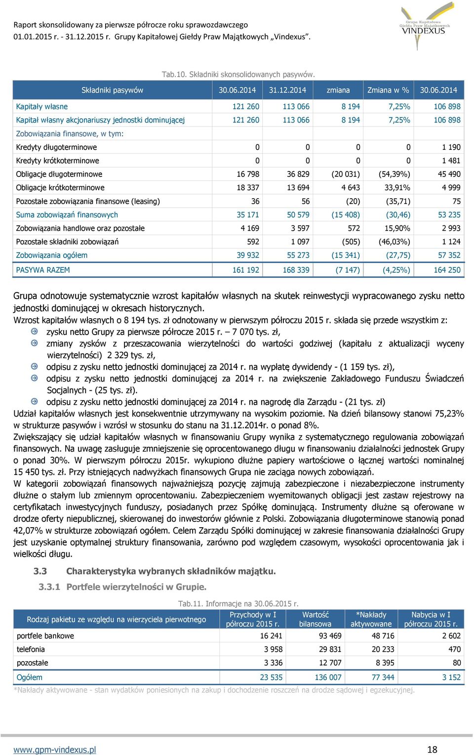 2014 Kapitały własne 121 260 113 066 8 194 7,25% 106 898 Kapitał własny akcjonariuszy jednostki dominującej 121 260 113 066 8 194 7,25% 106 898 Zobowiązania finansowe, w tym: Kredyty długoterminowe 0