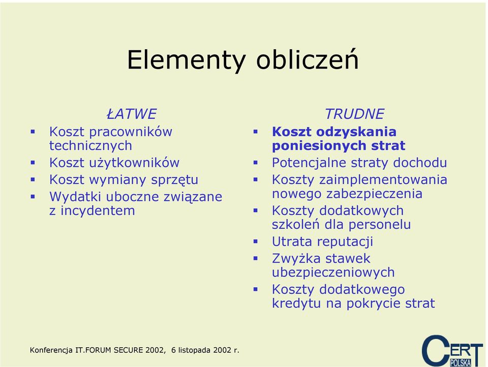 straty dochodu Koszty zaimplementowania nowego zabezpieczenia Koszty dodatkowych szkoleń dla