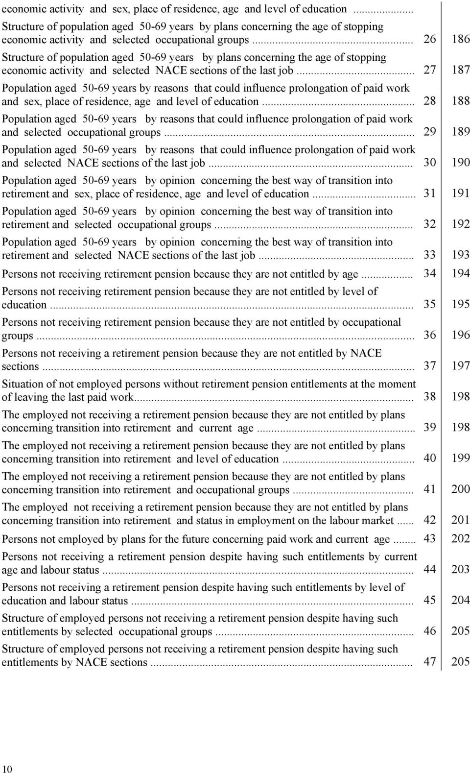 .. 26 186 Structure of population aged 50-69 years by plans concerning the age of stopping economic activity and selected NACE sections of the last job.