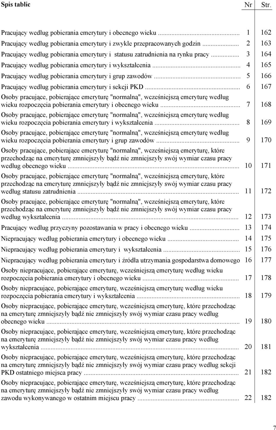 .. 4 165 Pracujący według pobierania emerytury i grup zawodów... 5 166 Pracujący według pobierania emerytury i sekcji PKD.