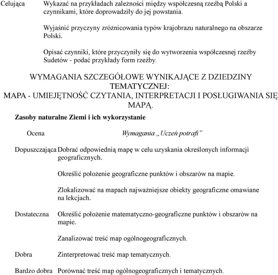 WYMAGANIA SZCZEGÓŁOWE WYNIKAJĄCE Z DZIEDZINY TEMATYCZNEJ: MAPA - UMIEJĘTNOŚĆ CZYTANIA, INTERPRETACJI I POSŁUGIWANIA SIĘ MAPĄ.