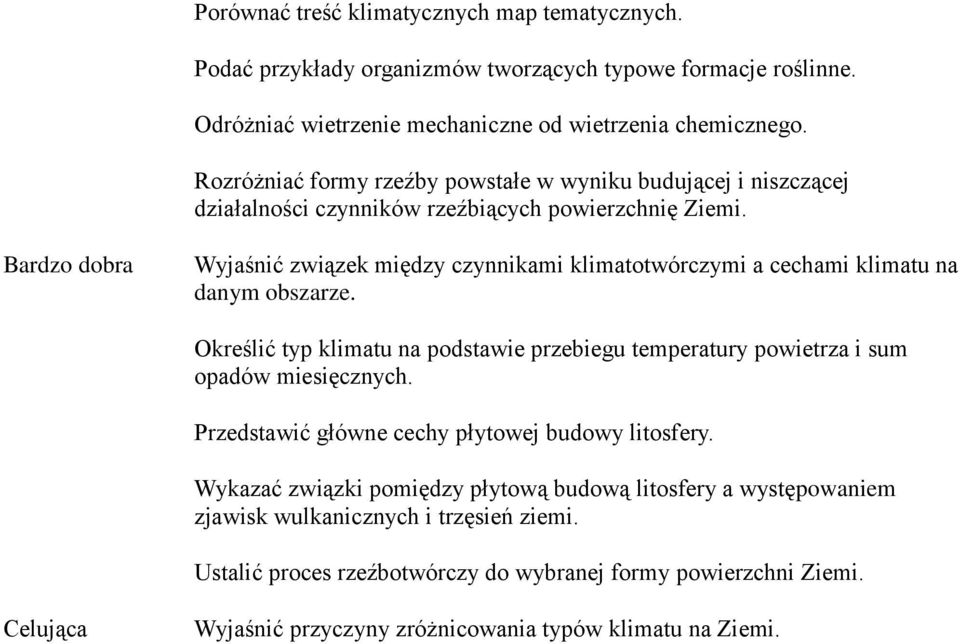 Bardzo dobra Wyjaśnić związek między czynnikami klimatotwórczymi a cechami klimatu na danym obszarze. Określić typ klimatu na podstawie przebiegu temperatury powietrza i sum opadów miesięcznych.