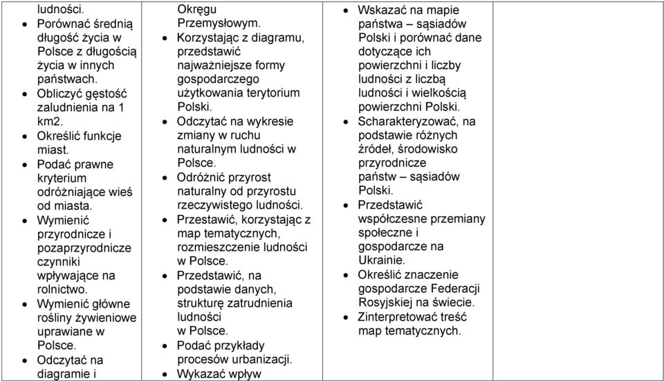 Odczytać na diagramie i Okręgu Przemysłowym.