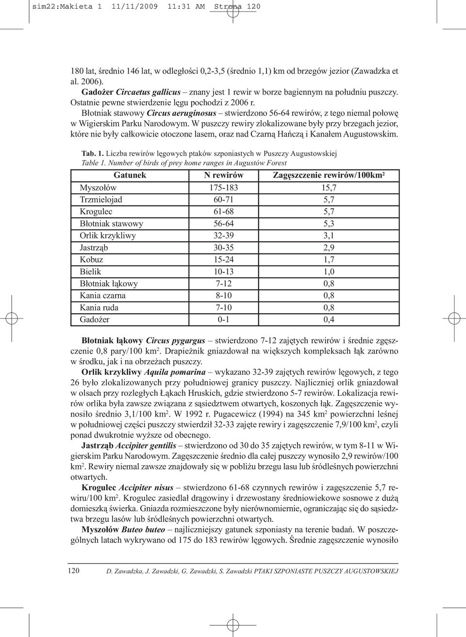 Błotniak stawowy Circus aeruginosus stwierdzono 56-64 rewirów, z tego niemal połowę w Wigierskim Parku Narodowym.