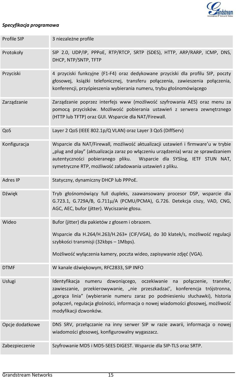 telefonicznej, transferu połączenia, zawieszenia połączenia, konferencji, przyśpieszenia wybierania numeru, trybu głośnomówiącego Zarządzanie poprzez interfejs www (możliwość szyfrowania AES) oraz