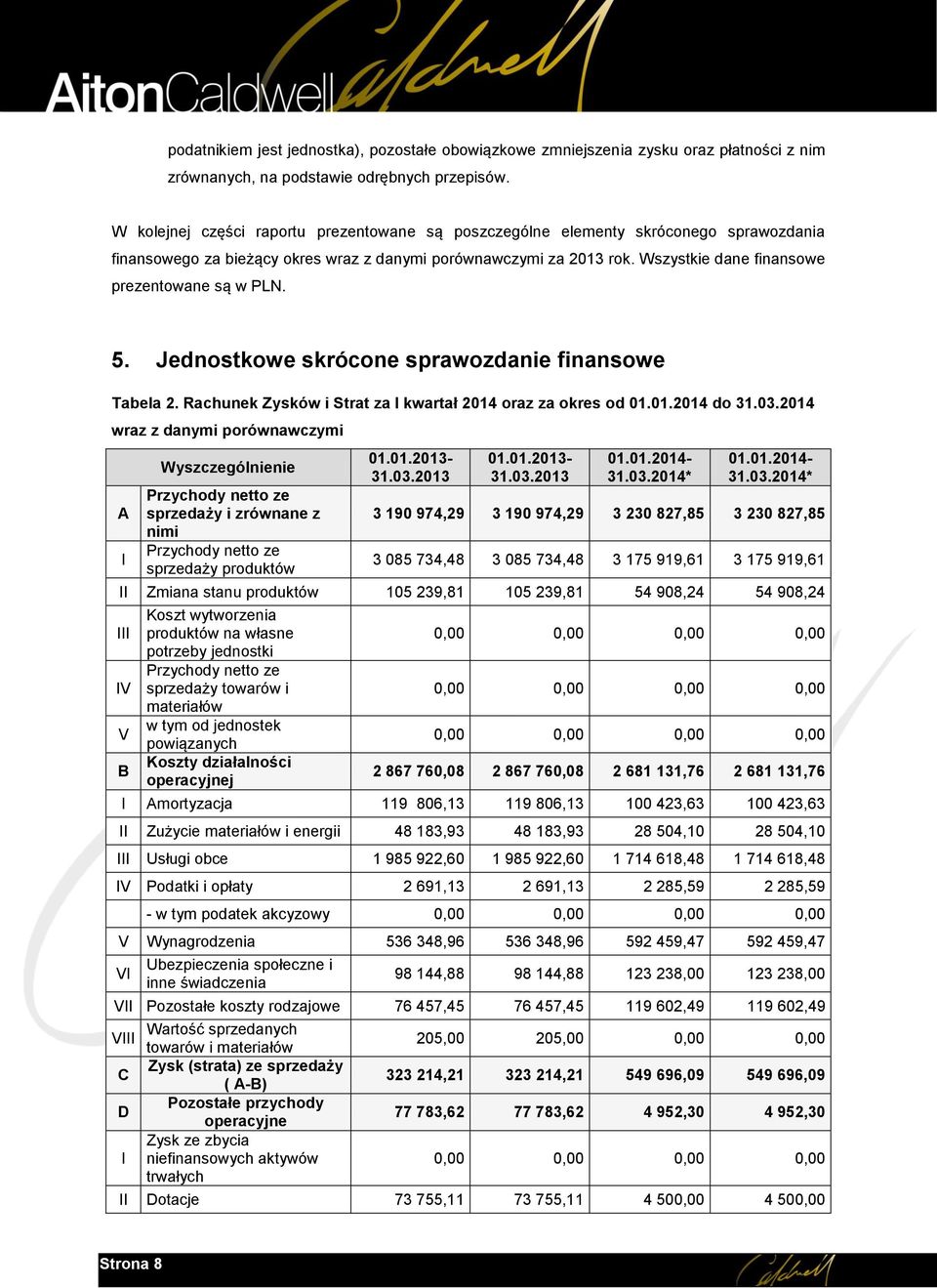 Wszystkie dane finansowe prezentowane są w PLN. 5. Jednostkowe skrócone sprawozdanie finansowe Tabela 2. Rachunek Zysków i Strat za I kwartał 2014 oraz za okres od 01.01.2014 do 31.03.
