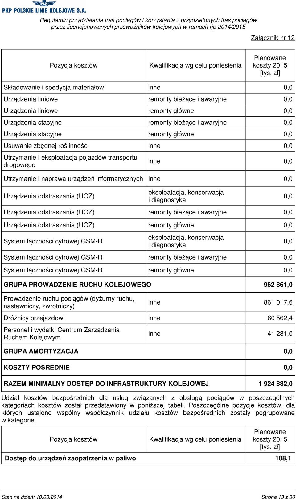 główne Usuwanie zbędnej roślinności inne Utrzymanie i eksploatacja pojazdów transportu drogowego inne Utrzymanie i naprawa urządzeń informatycznych inne Urządzenia odstraszania (UOZ) Urządzenia