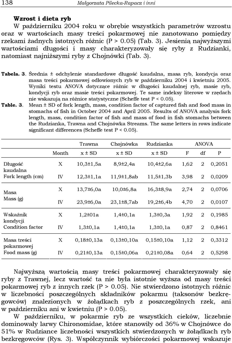 Wyniki testu ANOVA dotyczące róŝnic w długości kaudalnej ryb, masie ryb, kondycji ryb oraz masie treści pokarmowej.