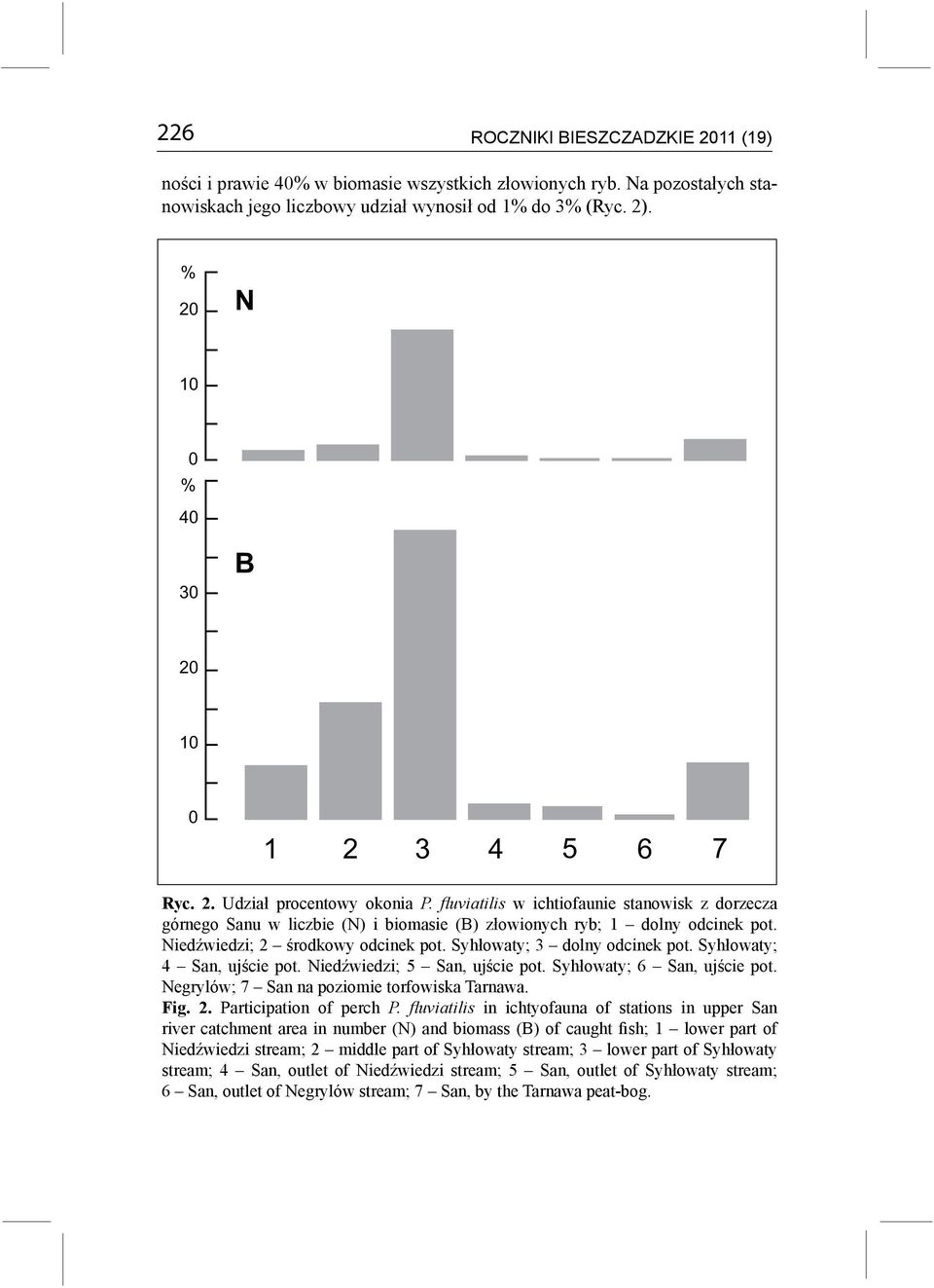 fluviatilis w ichtiofaunie stanowisk z dorzecza górnego u w liczbie (N) i biomasie (B) złowionych ryb; 1 dolny odcinek pot. Niedźwiedzi; 2 środkowy odcinek pot. Syhłowaty; 3 dolny odcinek pot.