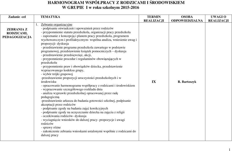 koncepcją i planem pracy przedszkola, programem wychowawczym i profilaktycznym- wspólna analiza, wniesienie uwag i propozycji- dyskusja - przedstawienie programu przedszkola zawartego w podstawie