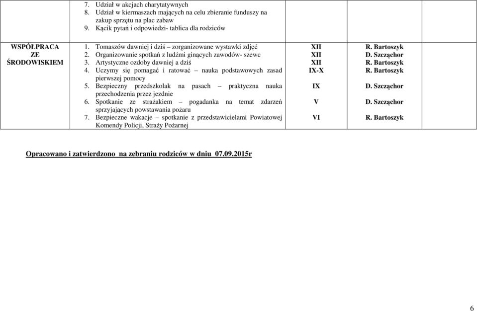 Artystyczne ozdoby dawniej a dziś 4. Uczymy się pomagać i ratować nauka podstawowych zasad pierwszej pomocy 5. Bezpieczny przedszkolak na pasach praktyczna nauka przechodzenia przez jezdnie 6.