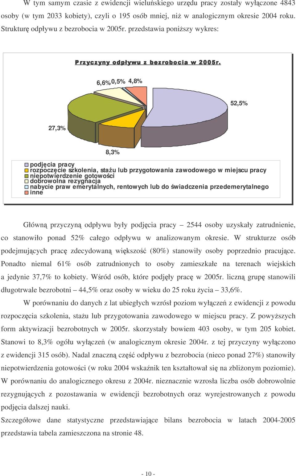 widczeni przedemerytlneg inne Główn przyczyn dpływu yły pdjci prcy 2544 sy uzysły ztrudnienie, c stnwił pnd 52% cłeg dpływu w nlizwnym resie.