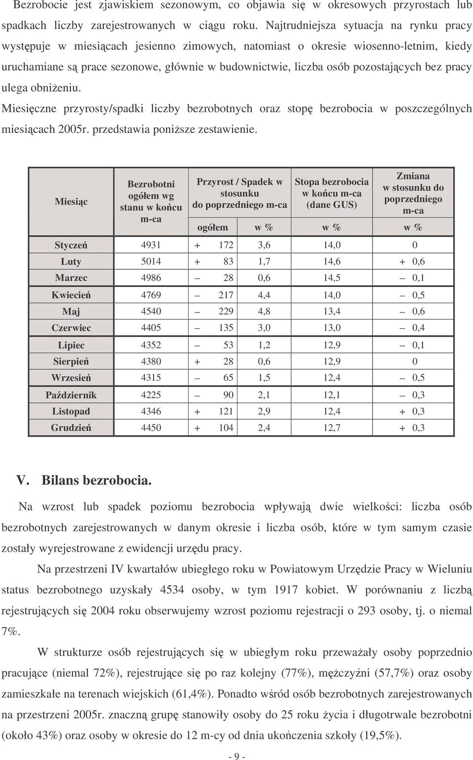 Miesiczne przyrsty/spdi liczy ezrtnych rz stp ezrci w pszczególnych miesicch 2005r. przedstwi pnisze zestwienie.