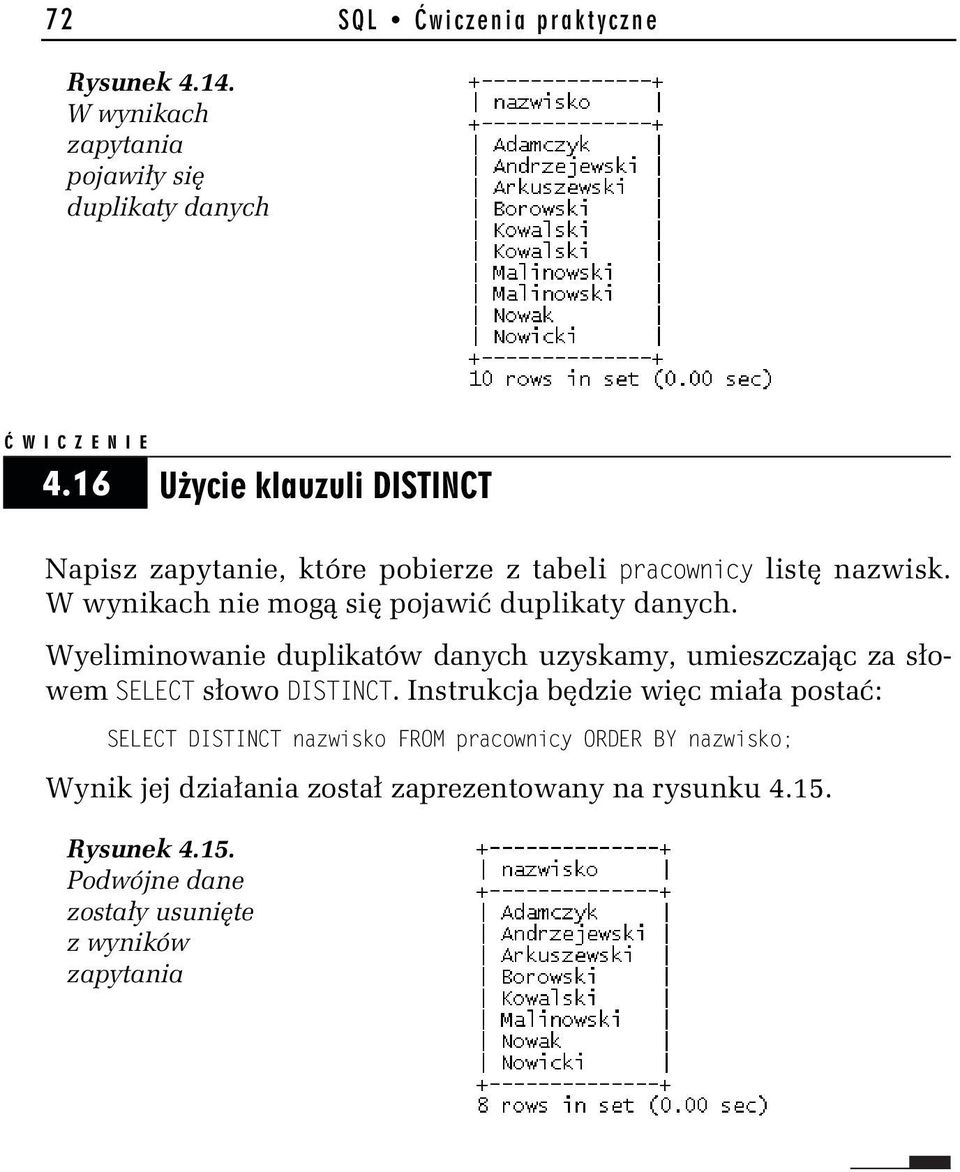 W wynikach nie mogą się pojawić duplikaty danych. Wyeliminowanie duplikatów danych uzyskamy, umieszczając za słowem SELECT słowo DISTINCT.