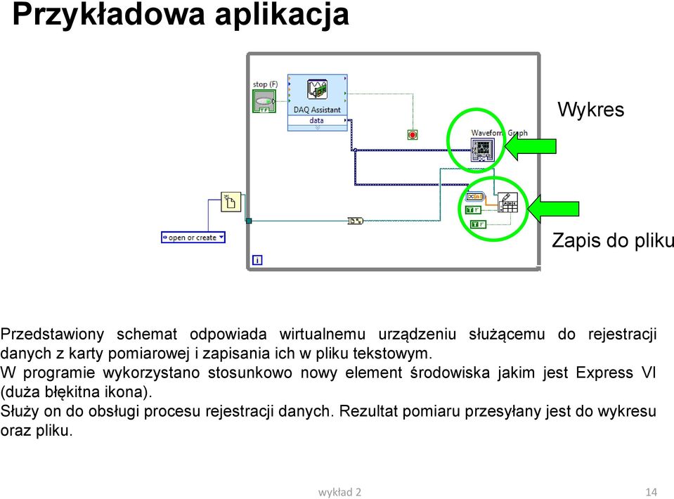 W programie wykorzystano stosunkowo nowy element środowiska jakim jest Express VI (duża błękitna