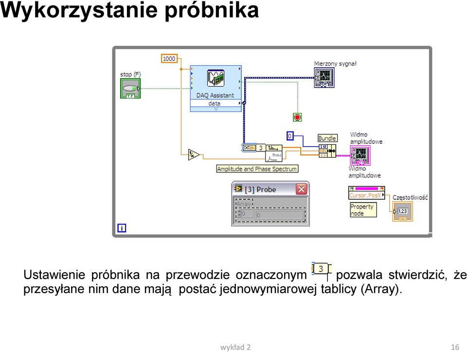 stwierdzić, że przesyłane nim dane mają