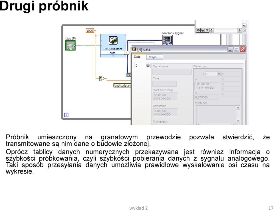 Oprócz tablicy danych numerycznych przekazywana jest również informacja o szybkości