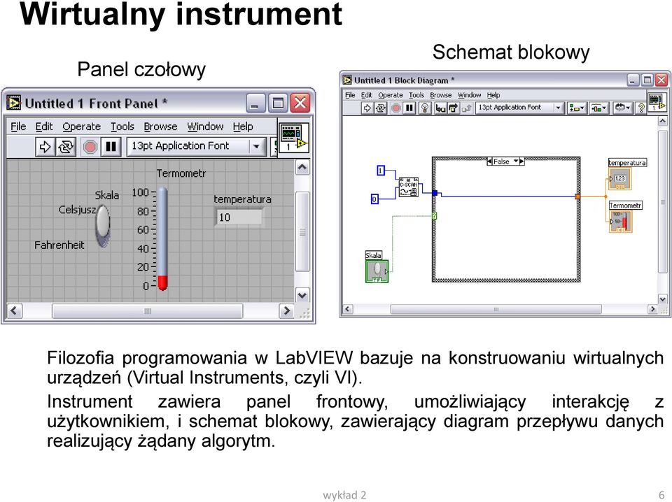 VI). Instrument zawiera panel frontowy, umożliwiający interakcję z użytkownikiem, i