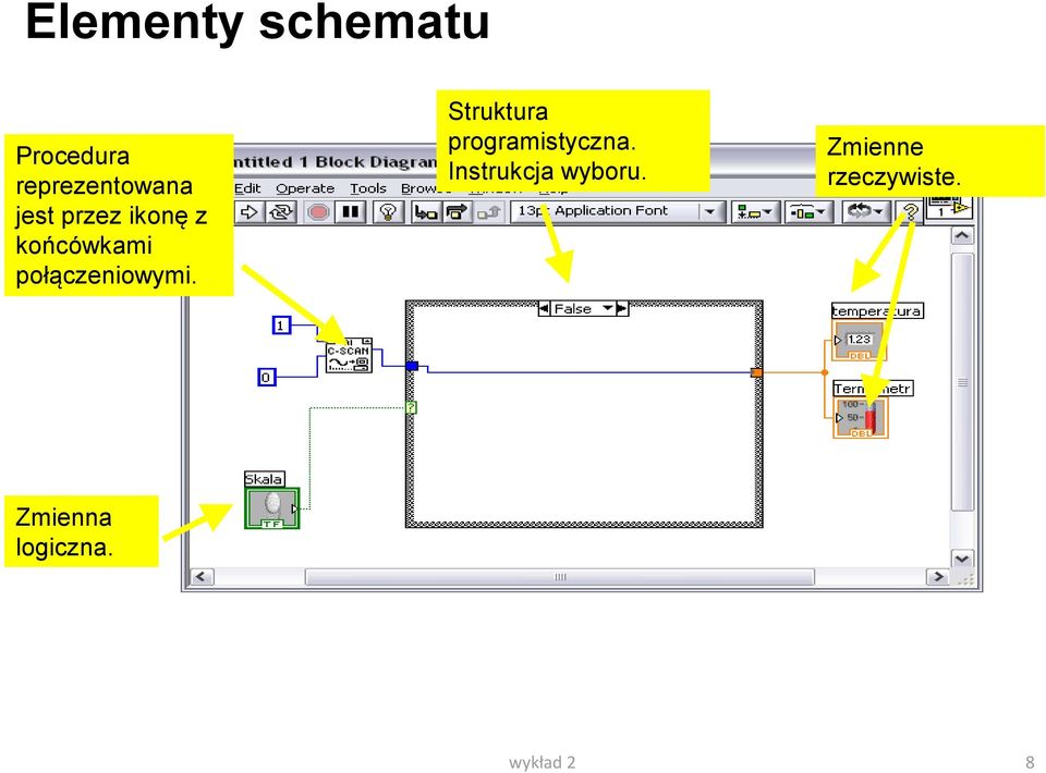 Struktura programistyczna. Instrukcja wyboru.