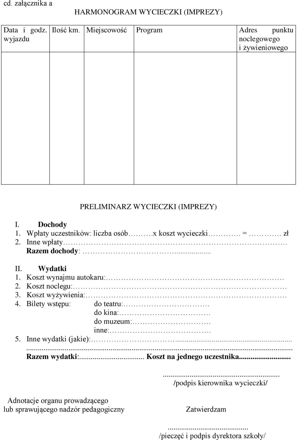 zł 2. Inne wpłaty. Razem dochody:... II. Wydatki 1. Koszt wynajmu autokaru:. 2. Koszt noclegu: 3. Koszt wyżywienia:. 4. Bilety wstępu: do teatru:.