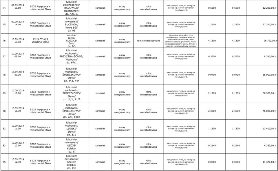 Obszar w znacznej części porośnięty trzcinami 4,1300 4,1300 96 700,00 zł 77. 09.00 wschowski/ PRZYCZNA GÓRNA/ Wschowa/ dz. 67/1 nieruchomość, na której nie 0,3200 0,3200 8 330,00 zł 78. 09.30 wschowski/ ŚMIESZKOWO/ Sława/ dz.