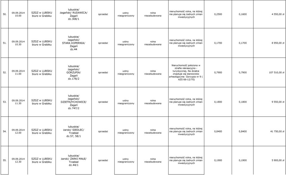 178/2 Nieruchomość położona w strefie rekreacyjno - turystycznej, Na działce znajduje się stanowisko arheologiczne: Gorzupia nr 9 ( AZS