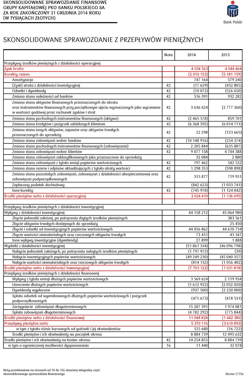 stanu aktywów finansowych przeznaczonych do obrotu oraz instrumentów finansowych przy początkowym ujęciu wyznaczonych jako wyceniane w wartości godziwej przez rachunek zysków i strat 42 3 636 624 (2