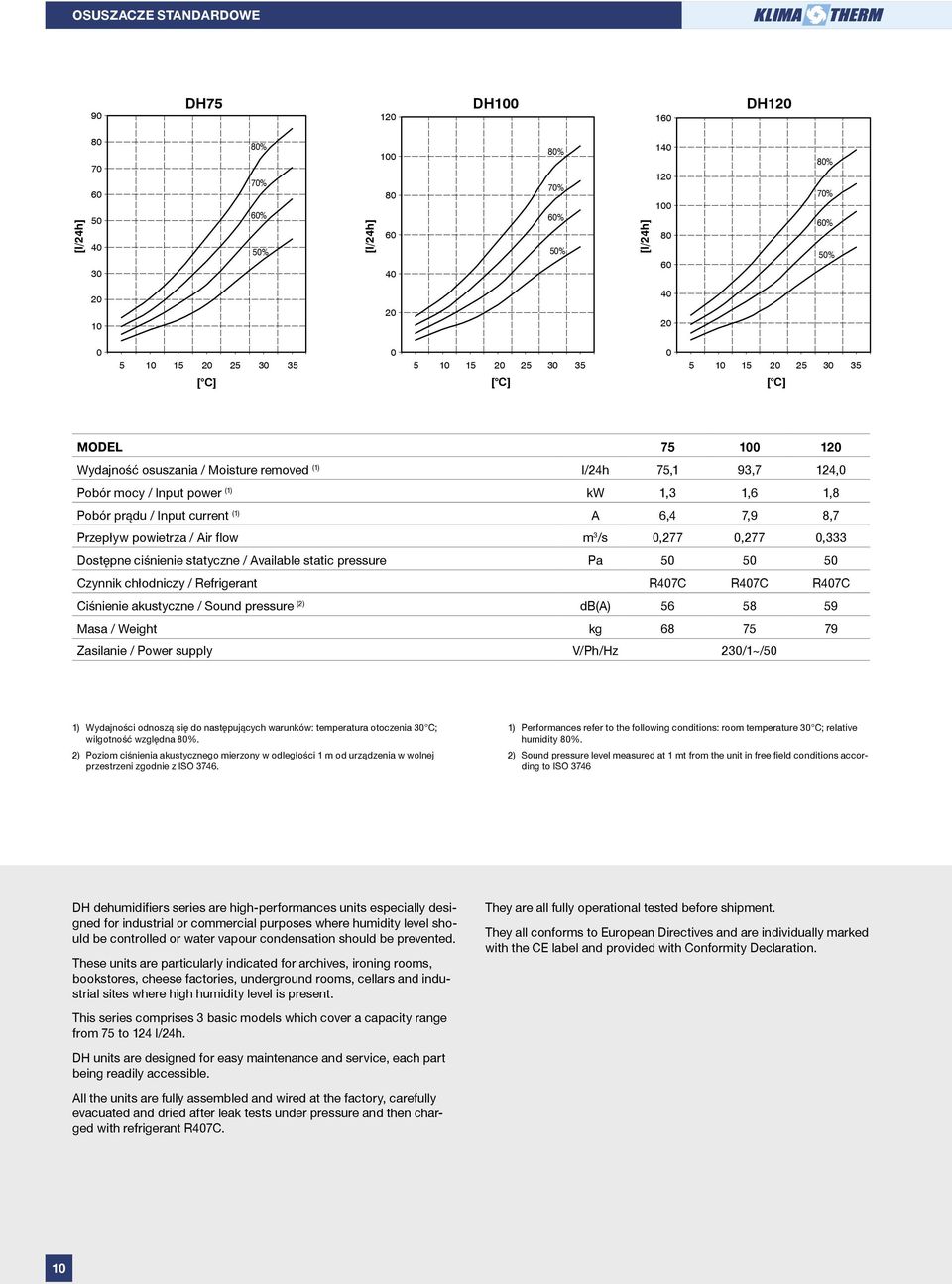 static pressure Pa 5 5 5 Czynnik chłodniczy / Refrigerant R47C R47C R47C Ciśnienie akustyczne / Sound pressure (2) db(a) 56 58 59 Masa / Weight kg 68 75 79 Zasilanie / Power supply V/Ph/Hz 23/1~/5 1)