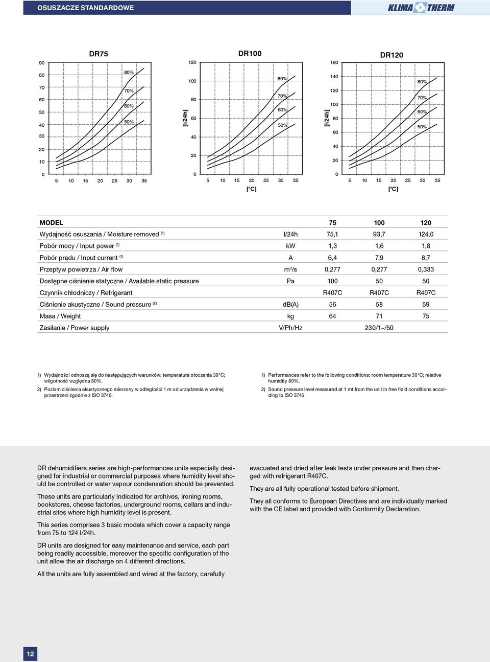 static pressure Pa 1 5 5 Czynnik chłodniczy / Refrigerant R47C R47C R47C Ciśnienie akustyczne / Sound pressure (2) db(a) 56 58 59 Masa / Weight kg 64 71 75 Zasilanie / Power supply V/Ph/Hz 23/1~/5 1)