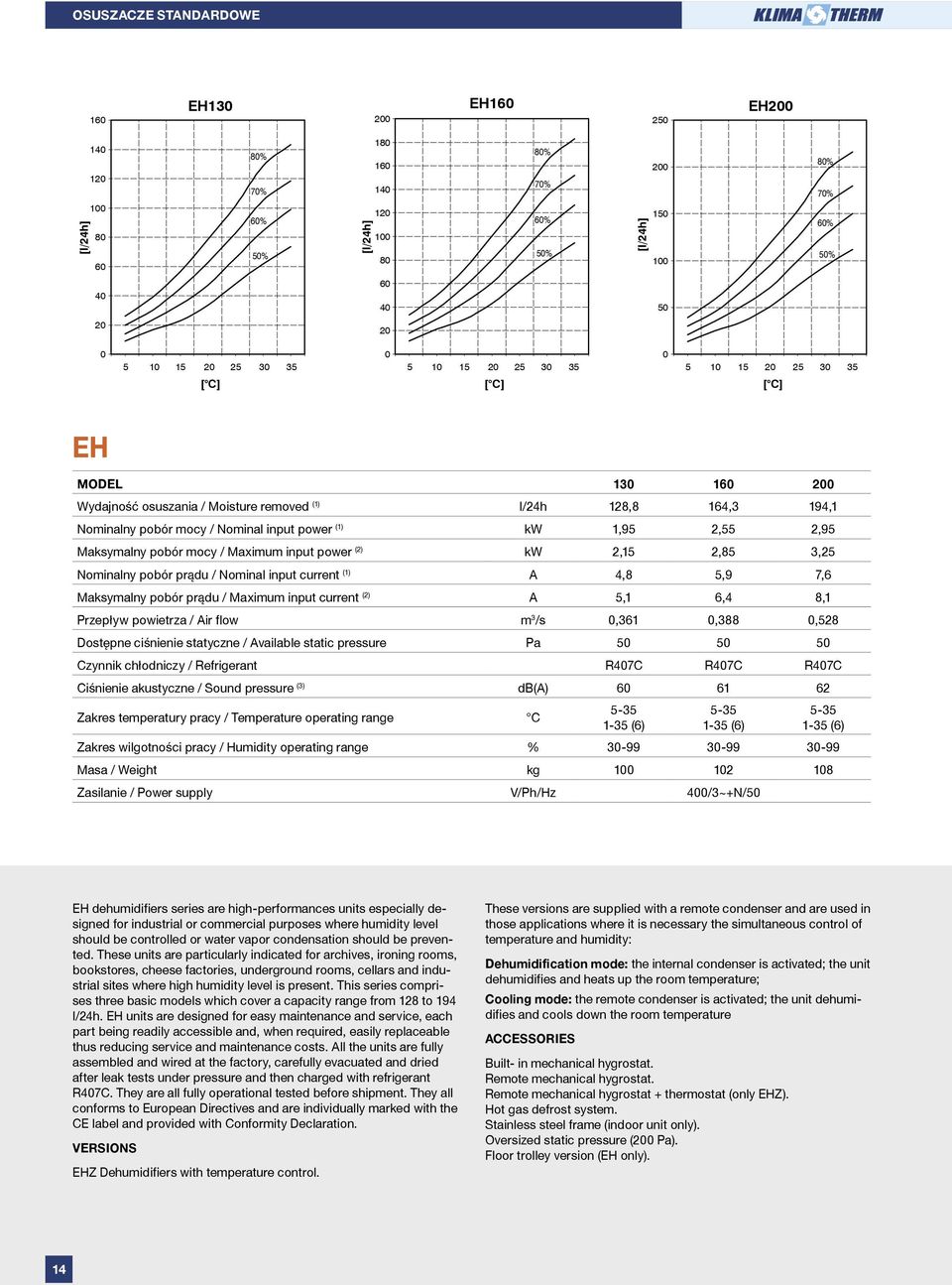 current (1) A 4,8 5,9 7,6 Maksymalny pobór prądu / Maximum input current (2) A 5,1 6,4 8,1 Przepływ powietrza / Air flow m 3 /s,361,388,528 Dostępne ciśnienie statyczne / Available static pressure Pa